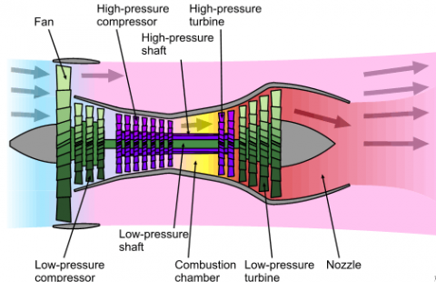 Turbine Engine Part 1