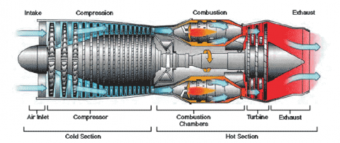 Turbine Engine Review