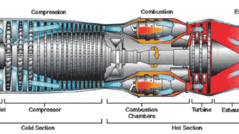 Turbine Engine Review