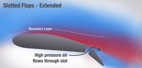 Flight Controls: Slotted Flaps