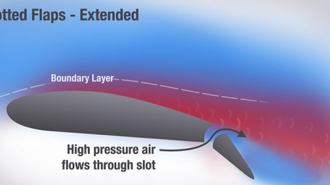 Flight Controls: Slotted Flaps