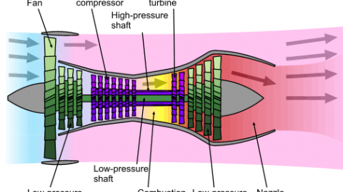 The Anatomy of a Compressor Stall Video