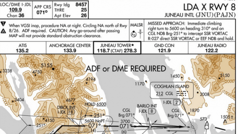 LDA/SDF Approaches