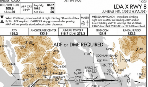 LDA/SDF Approaches