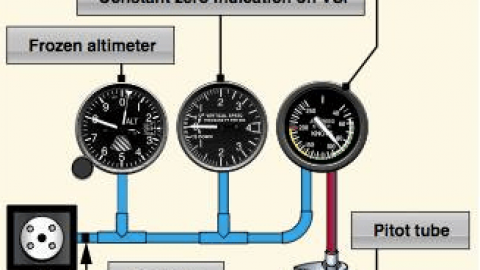 Pitot/Static System