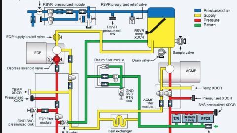 System of the Day Hydraulic/Reservoir