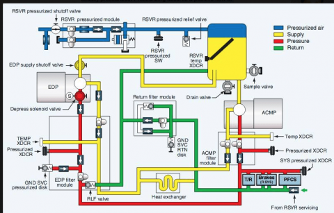 System of the Day Hydraulic/Reservoir