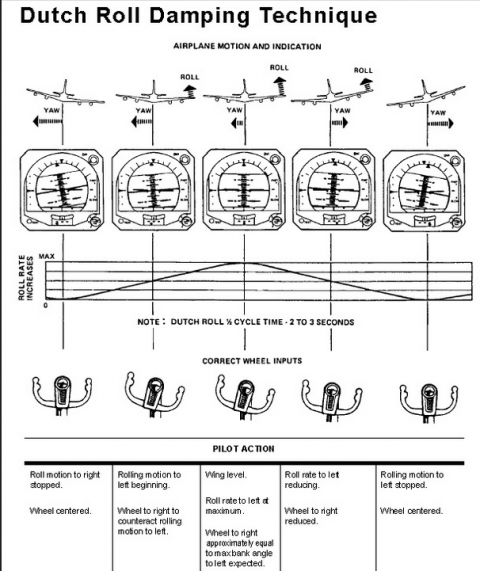 Controllability Factors