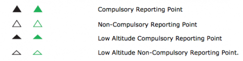 Reporting Points