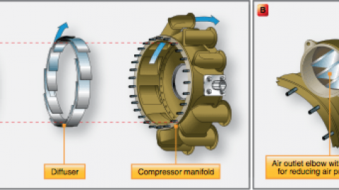 Diffuser and Compressors