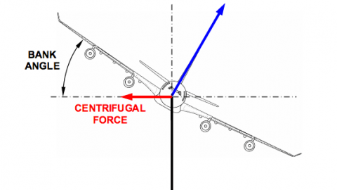 Load Factor