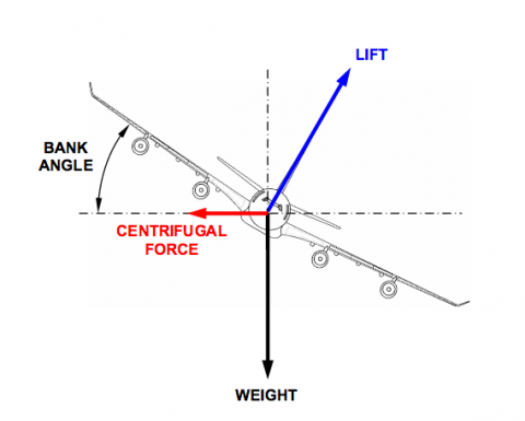 Load Factor