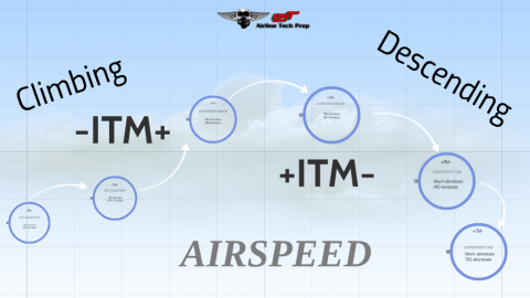 Airspeed in Climbs/Descents