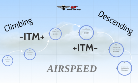 Airspeed in Climbs/Descents