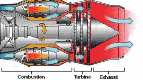 Turbine Section