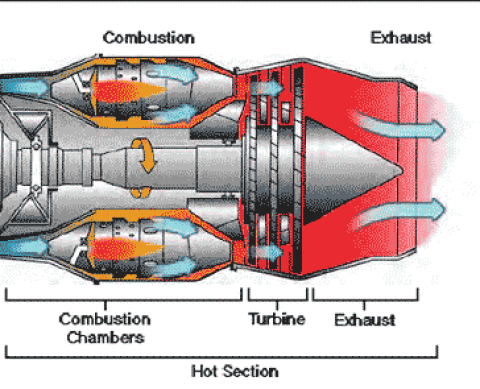 Turbine Section