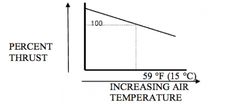 Factors Affecting Thrust