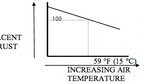 Factors Affecting Thrust