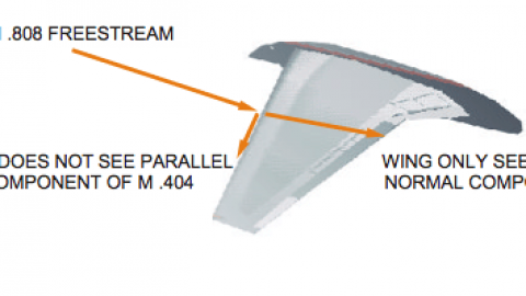 Wing Sweep Design