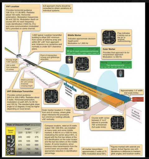 ILS System