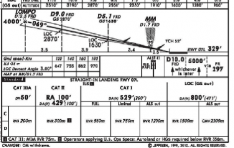 Approach Minimums