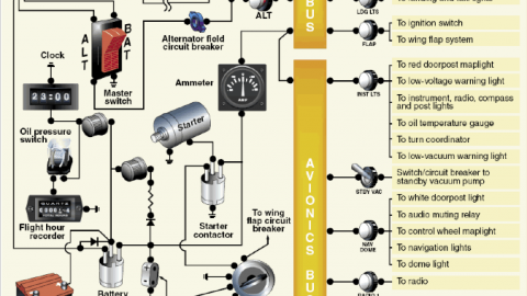 Electrical Systems Review