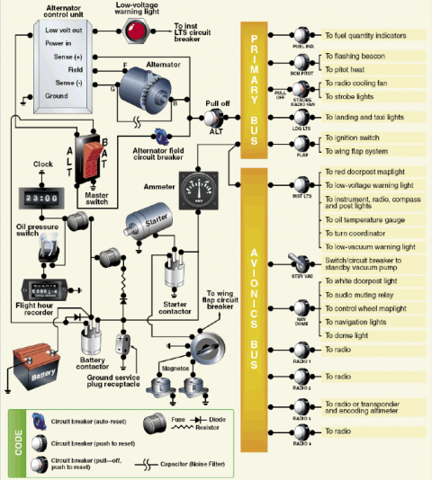 Electrical Systems Review