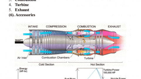 Turbine Engine Review