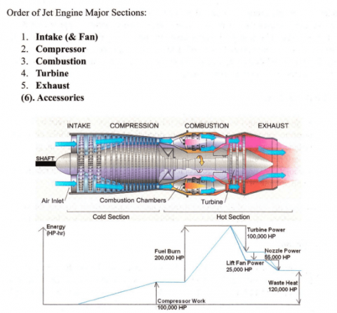 Turbine Engine Review