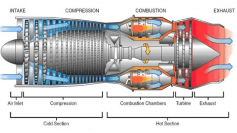 Compressor Section