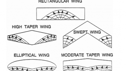 Stall Pattern and Wing Design