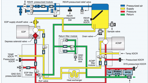 Hydraulic Reservoir