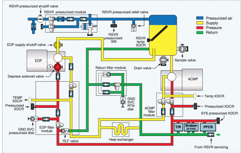 Hydraulic Reservoir