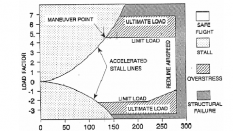 Load Factor