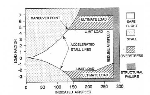 Load Factor