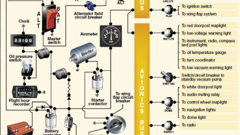 Electrical Systems Review