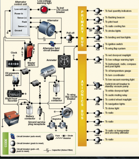 Electrical Systems Review