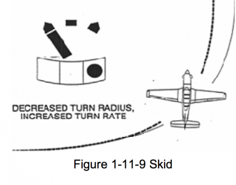 Coordinated Turns