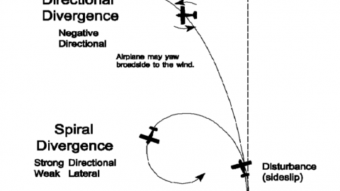 Dynamic Stability