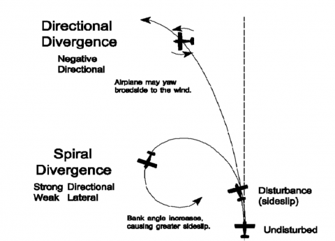 Dynamic Stability