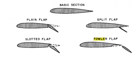 Flap Review