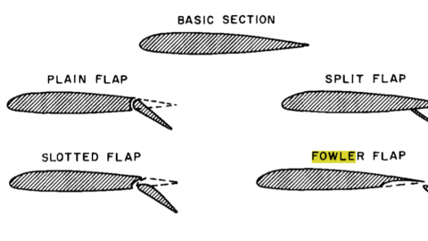 Flap Review