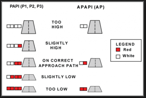 PAPI Systems