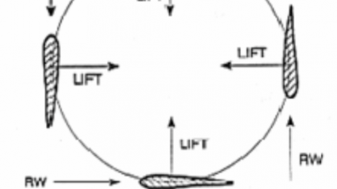 Factors Affecting Lift