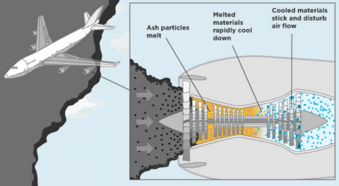 Volcanic Ash