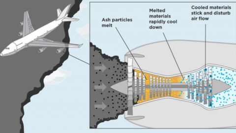 Volcanic Ash