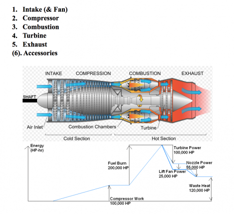 Turbine Engine Review