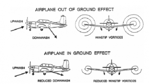 Landing Performance