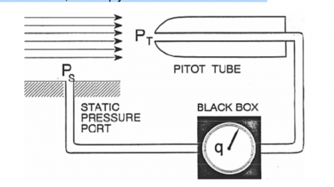 Airspeed Measurement