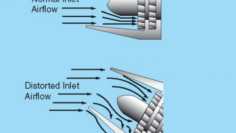 Compressor Stall/Surge